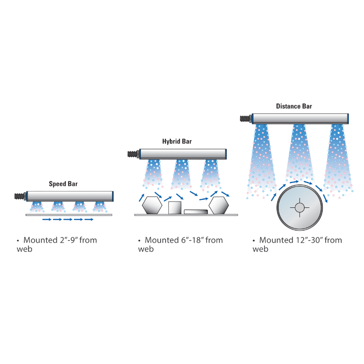 IQ Power Static Neutralizing Bars